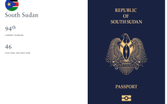 Countries South Sudanese Can Travel to Visa-free